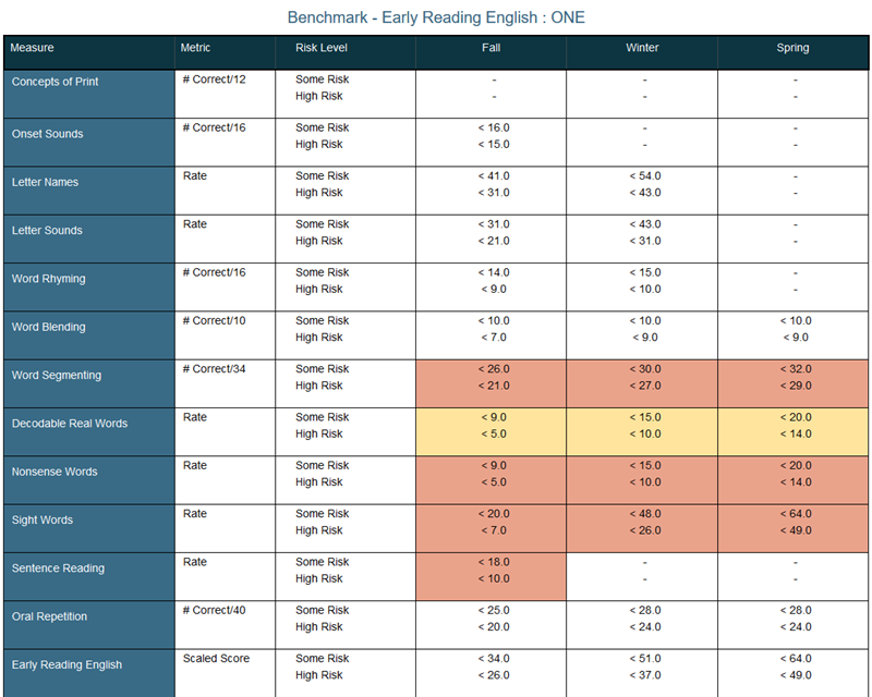 Accessing Benchmarks and Norms Tables FastBridge