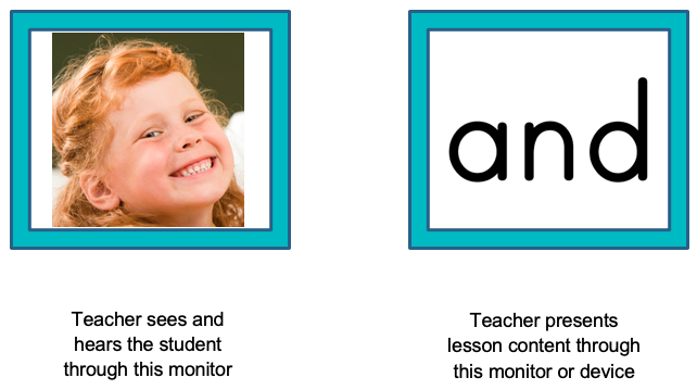 Picture of two monitors, one with a child and second one with lesson materials.