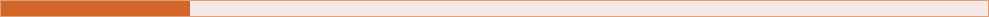 Orange progress bar.