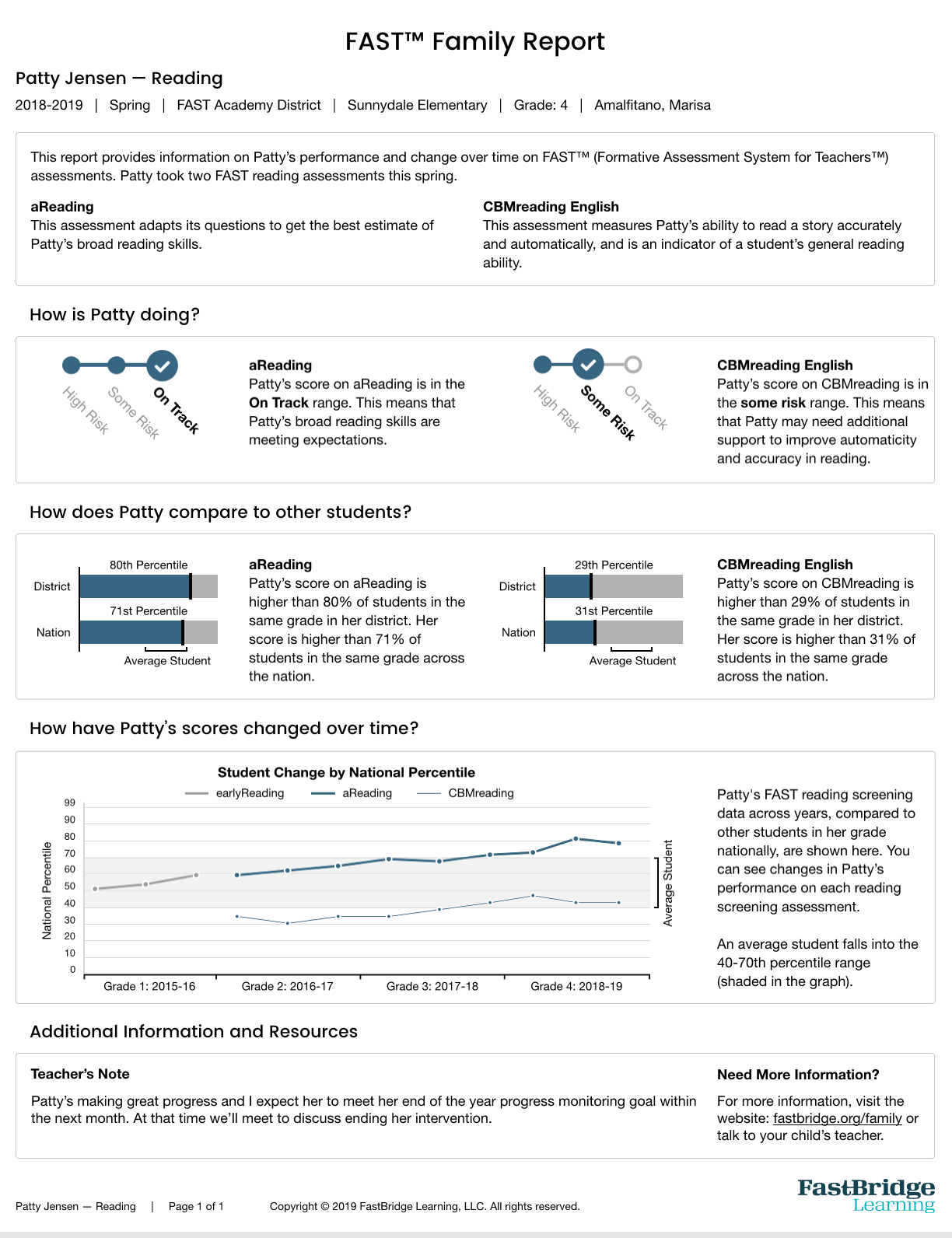 fastbridge-family-report-overview-fastbridge