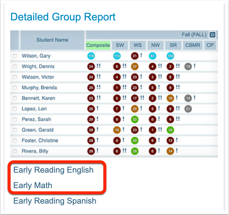 an image of the detailed group report module with early reading english and early math circled