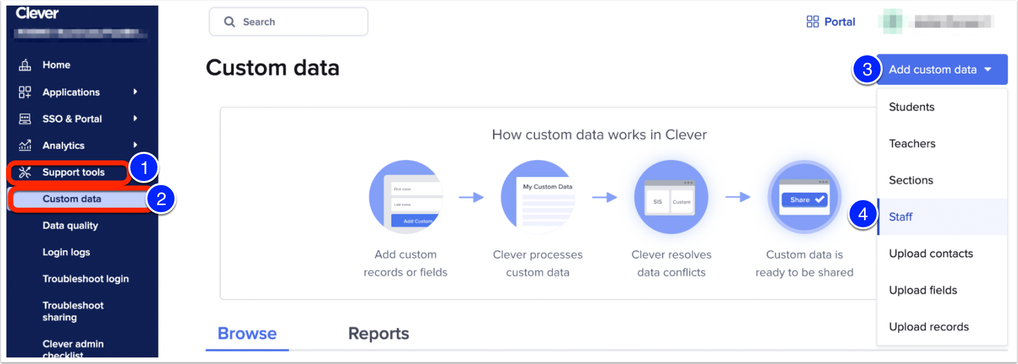 Image of Clever dashboard with Support Tools marked as step 1, custom data marked as step 2, add custom data marked as step 3, and staff marked as step 4