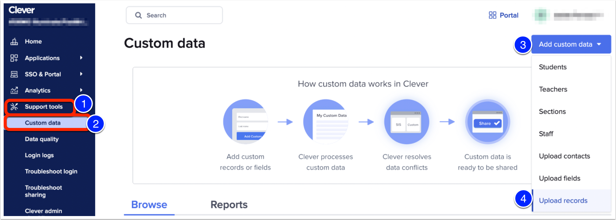 Image of Clever dashboard with Support Tools marked as step 1, custom data marked as step 2, add custom data marked as step 3, and upload records marked as step 4