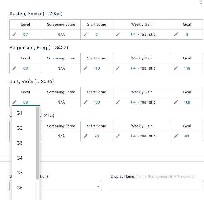 Table displaying student progress data for multiple students. Each row lists a student's name, level, screening score, start score, weekly gain, and goal. Levels are editable using a dropdown menu, with options like G1, G2, G3, etc. Screening scores are marked as 'N/A,' while start scores, weekly gain, and goals vary across rows, such as '0' for start score and '8' for goal in one case, and '110' for start score and '118' for goal in another