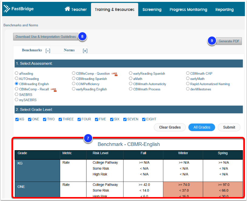 An example Benchmarks page, with the loaded Benchmarks for CBMR English labeled as step 7, Download Use & Interpretation Guidelines labeled as step 8, and Generate PDF labeled as step 9.