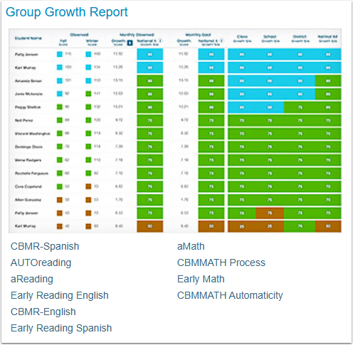 The Group Growth Report widget.
