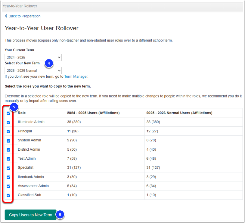 An example Year-to-Year User Rollover page, with the Current Term and New Term dropdowns labeled as step 4, the Role checkboxes labeled as step 5, and the Copy Users to New Term button labeled as step 6.