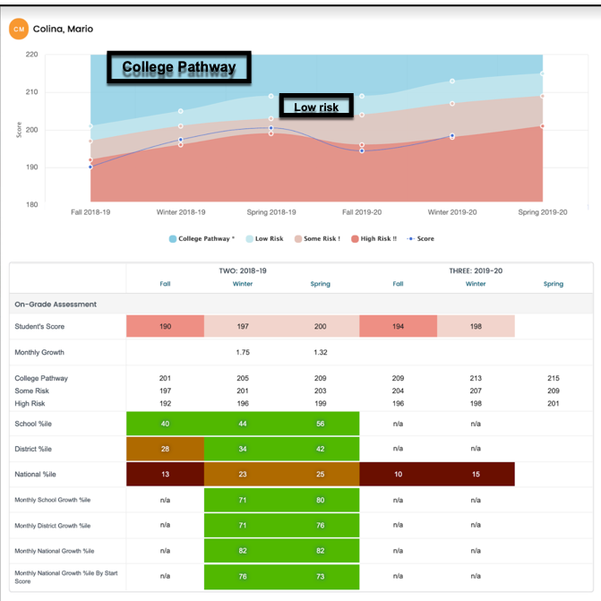 Understanding the College Pathway Benchmarks in FastBridge FastBridge