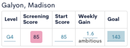 The image displays a progress summary for a student named Galyon, Madison, presented in a table format. The table has columns labeled 